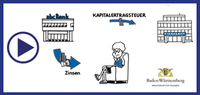 Explanatory video NV certificate