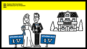 Explanatory video Tax class after marriage and tax class change 