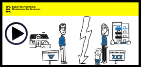 Vidéo explicative Changement de classe d'impôt en cas de séparation avec enfant