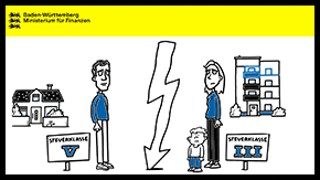 Explanatory video Tax class change for separation with child