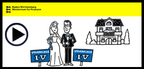 Explanatory video Tax class after marriage and tax class change 