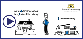 Explanatory video on the sale of real estate