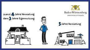 Erklärvideo Veräußerung von Immobilien