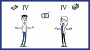 Explanatory video tax class change for working spouses