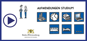 Erklärvideo Studienkosten