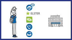 Vidéo explicative Contact avec le bureau des impôts